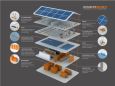 Экологически чистый спортзал ENERGYM