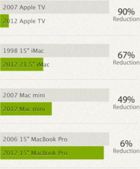 Apple зеленое на 75% - фото 3